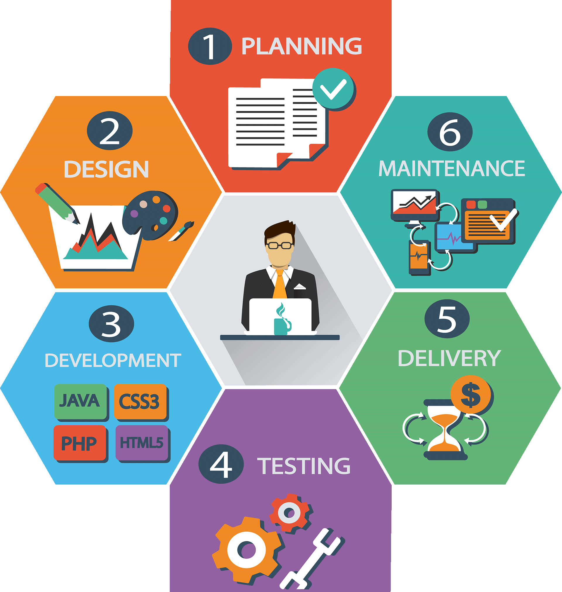 Web-Design-Process